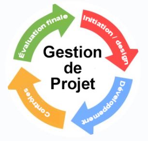 ACF  Formations Management de projet GRENOBLE
